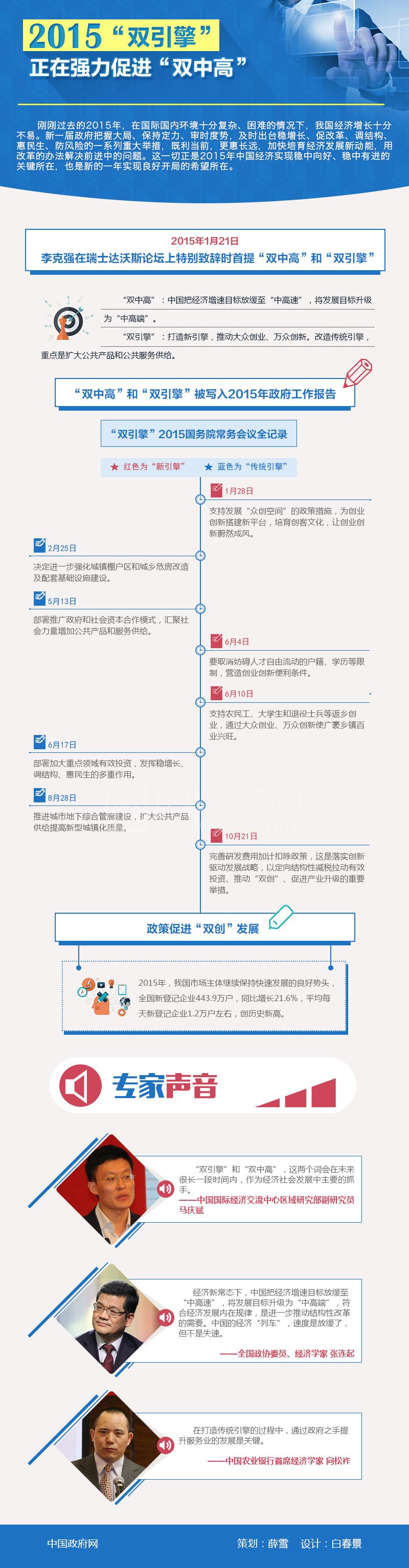 图解：2015“双引擎”正在强力促进“双中高” 中国政府网 策划：薛雪 设计：白春景